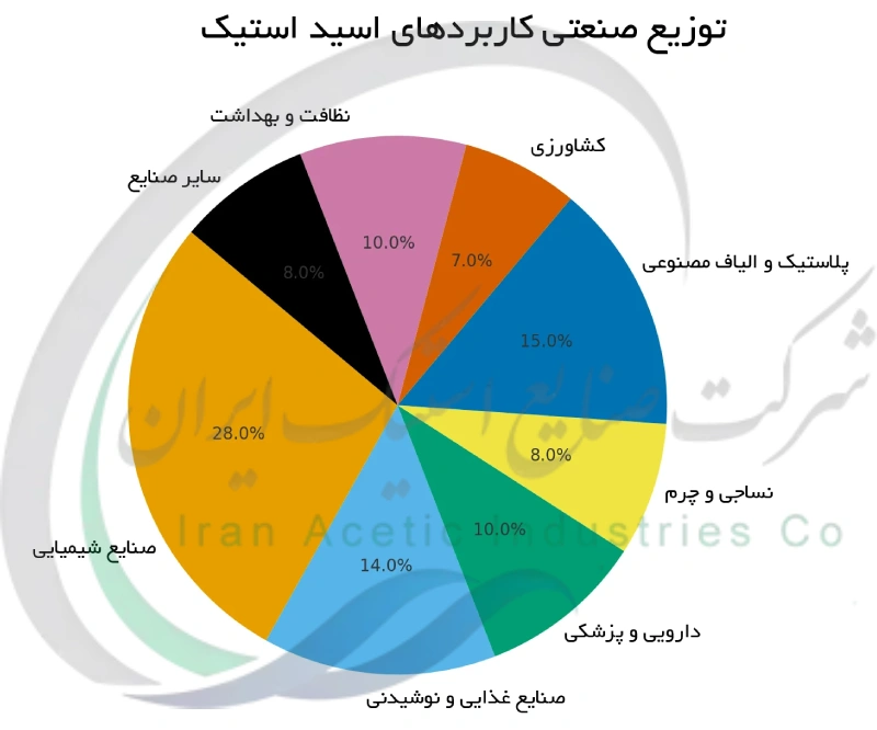 توزیع صنعتی کاربردهای اسید استیک
